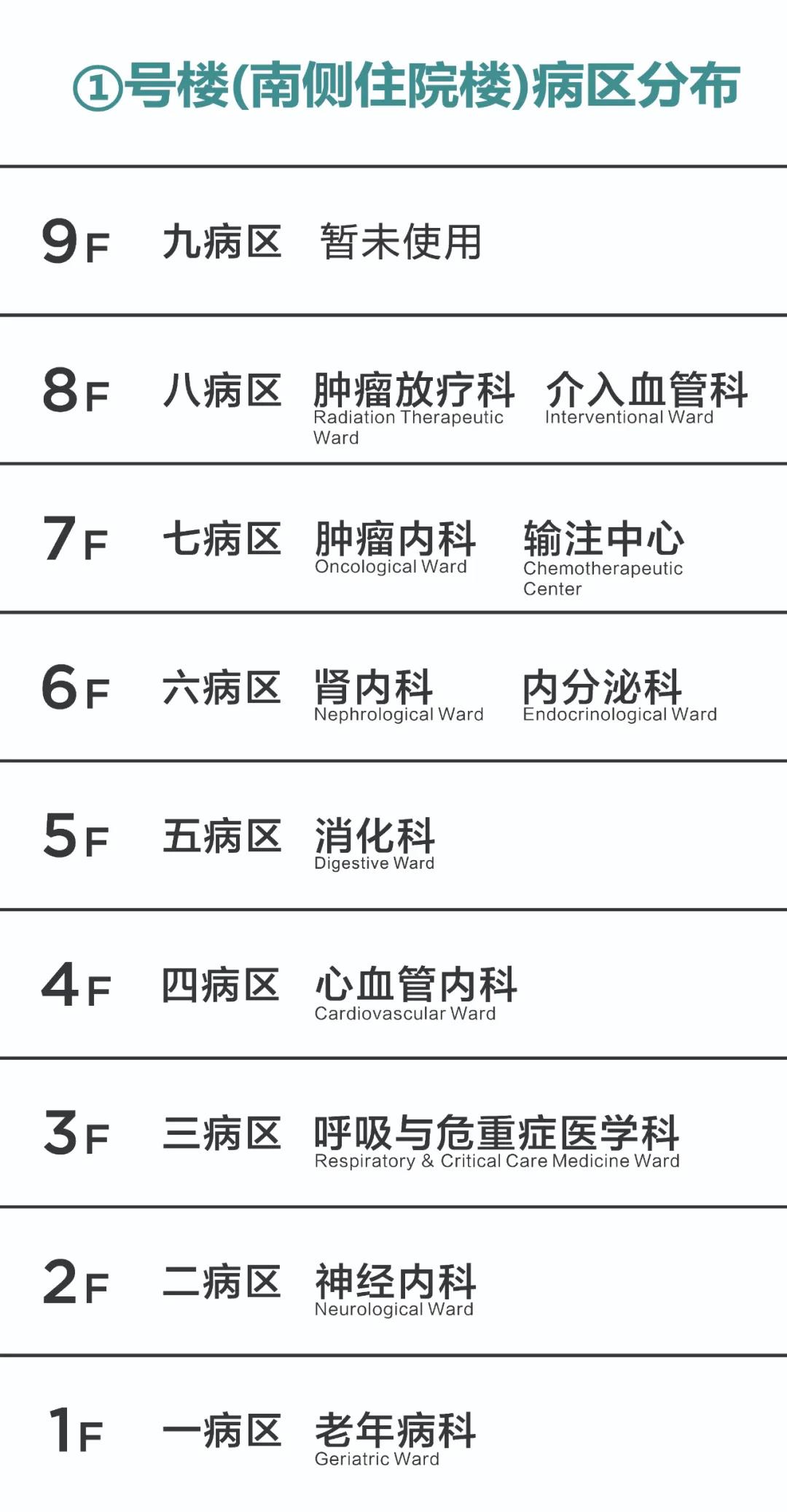 別走錯(cuò)!宿遷市鐘吾醫(yī)院部分病區(qū)樓層調(diào)整,請(qǐng)相互轉(zhuǎn)告(圖2) 別走錯(cuò)!宿遷市鐘吾醫(yī)院部分病區(qū)樓層調(diào)整,請(qǐng)相互轉(zhuǎn)告(圖2)